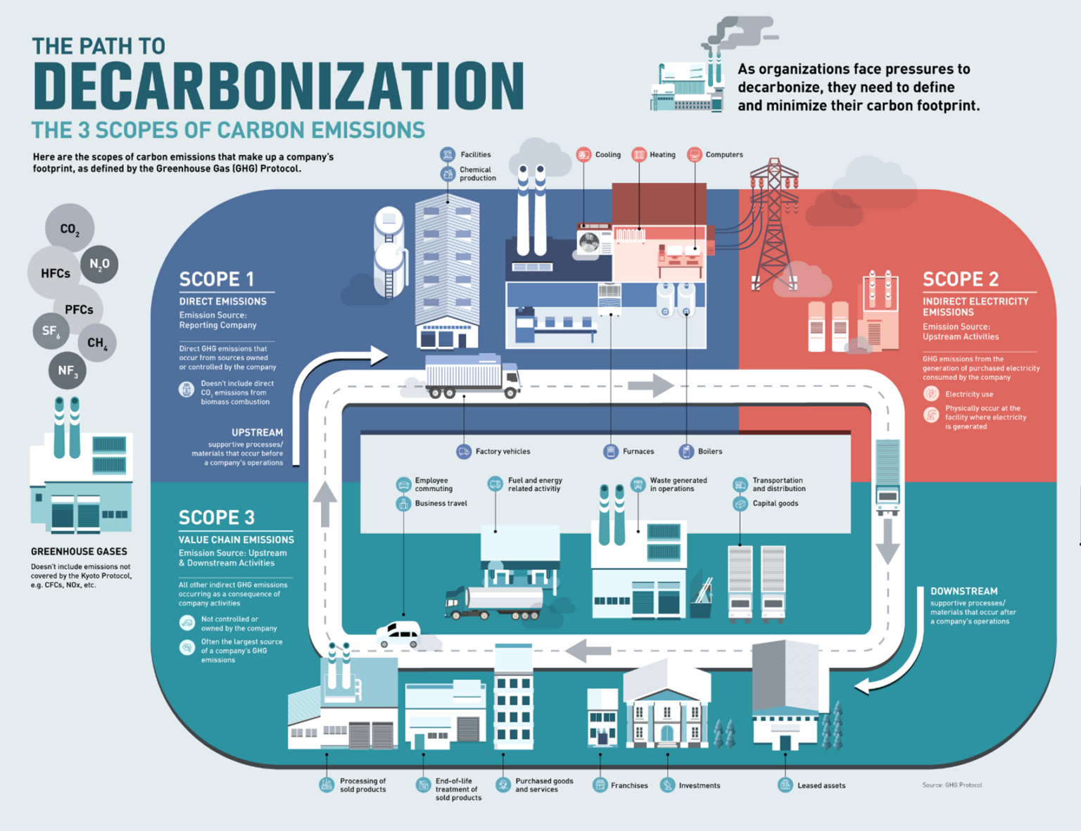 Decarbonization In A Nutshell Planet Decarb 