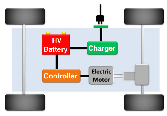 Electric vehicles - Planet Decarb