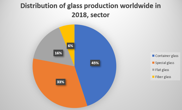 Glass Industry Planet Decarb