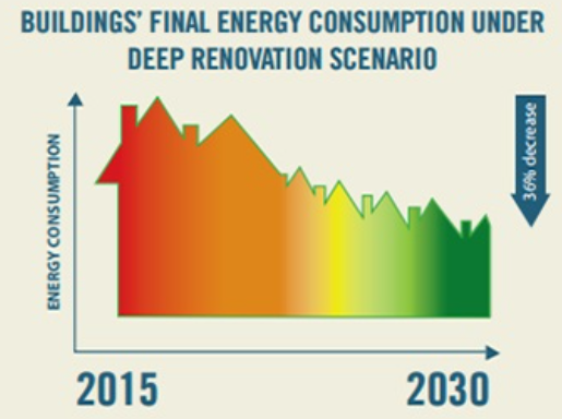 Energy Efficiency In Buildings - Planet Decarb