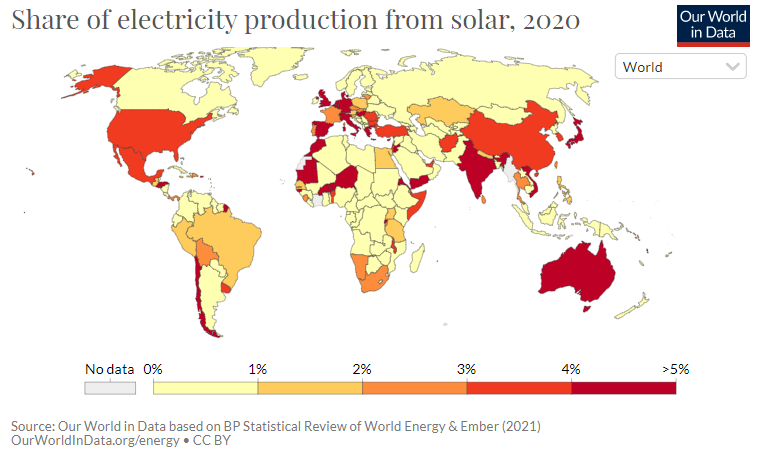 Solar energy - Planet Decarb