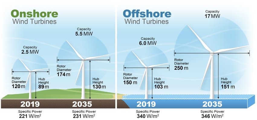 Wind Power Planet Decarb