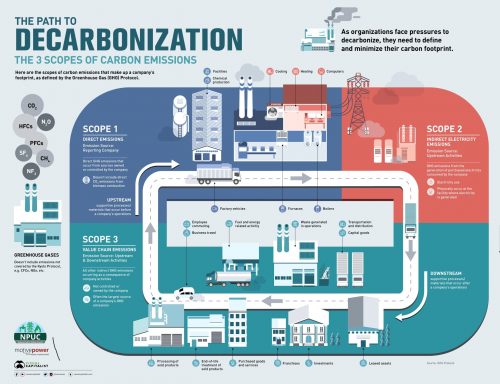 Visual capitalist Scopes-of-Carbon-Emissions-Full